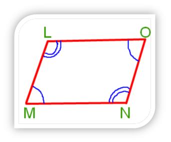 Types Of Quadrilateral Chart