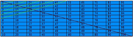Patterns and Mental Mathematics