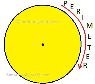 Perimeter of a figure is explained here.  Perimeter is the total length of the boundary of a closed figure.  The perimeter of a simple closed figure is the sum of the measures of line-segments which have surrounded the figure.