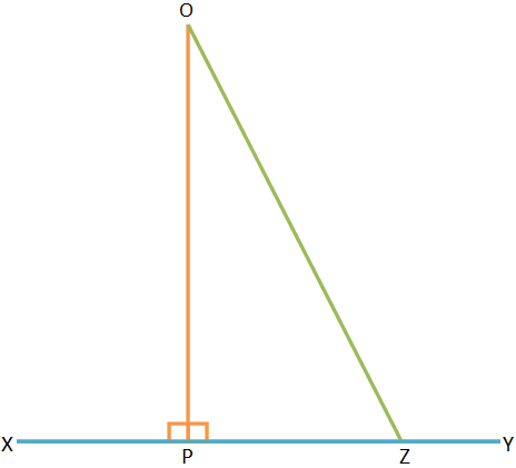 Perpendicular is the Shortest