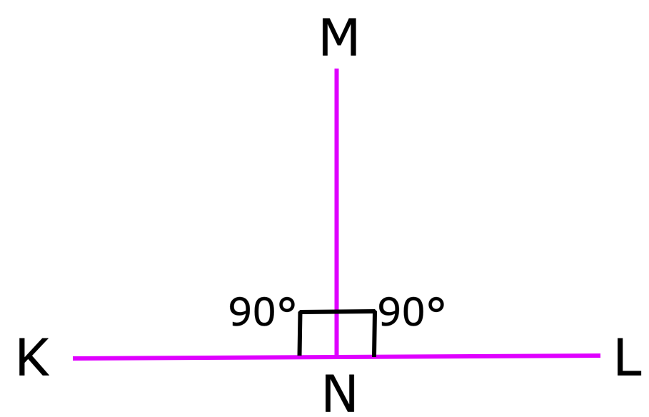 Perpendicular to each Other