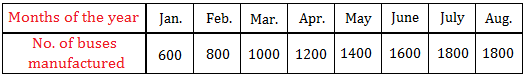 Pictorial Data