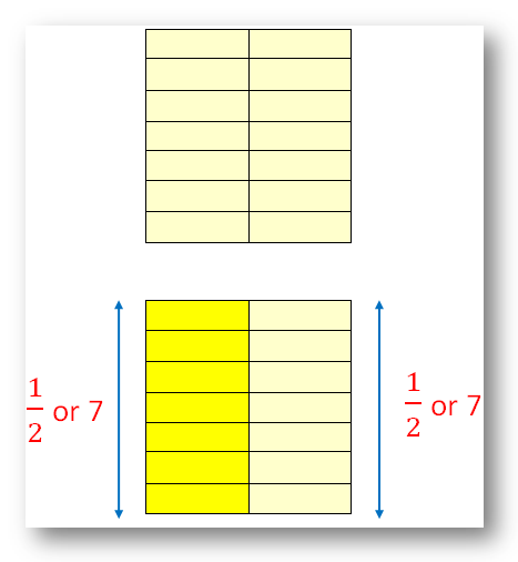 How to find fraction as a part of collection? Let there be 14 rectangles forming a box or rectangle. Thus, it can be said that there is a collection of 14 rectangles, 2 rectangles in each row. If it is folded into two halves, each half will have 7 rectangles. So, we can say