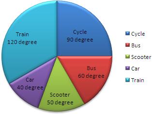 Pie Chart Degrees To Percentage