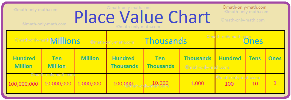 Tabla de valor posicional, tabla de valor posicional internacional