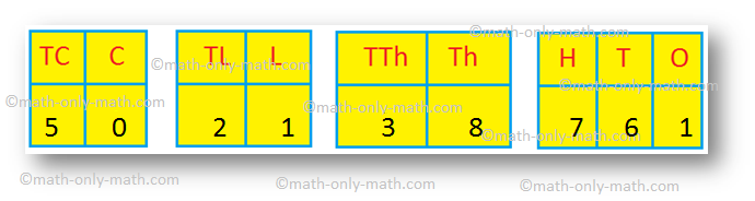 Place-value of 5