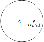 Point Lies Inside the Circle