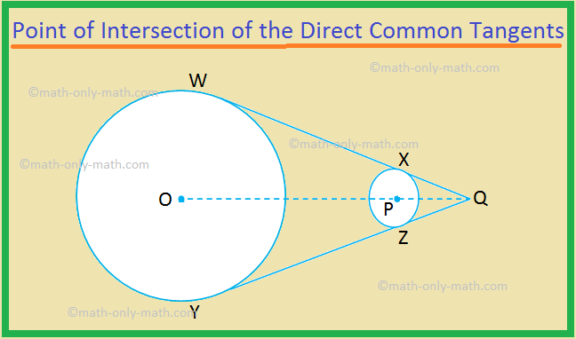 Point of Intersection of the Direct Common Tangents