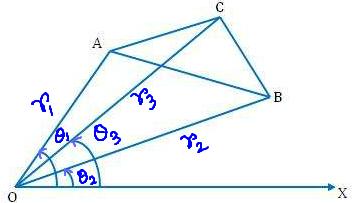 Polar Co-ordinates area