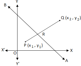 Position of a Point with respect to a given Straight Line