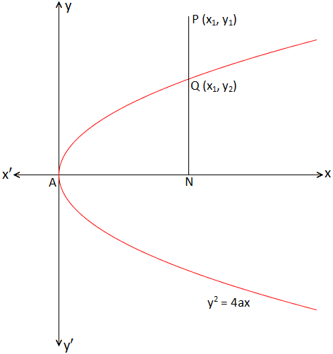 Position of a Point with respect to a Parabola