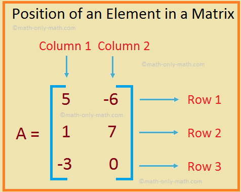 Position of an Element in a Matrix