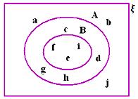 Practice Test on Venn Diagrams