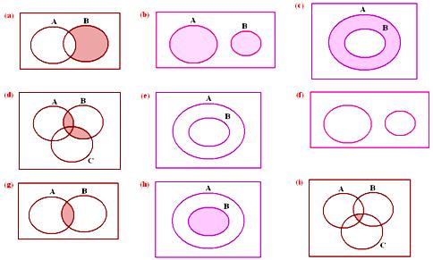 Practice Test on Venn Diagrams