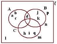 Practice Test on Venn Diagrams