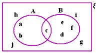 Practice Test on Venn Diagrams