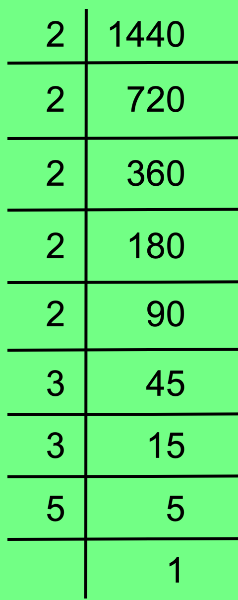 Prime Factorisation of 1440
