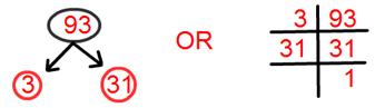 Tree Factorisation Method