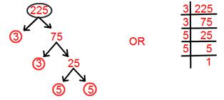 Tree Factorisation Method