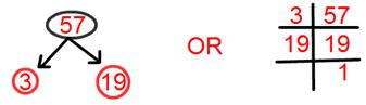 Tree Factorisation Method