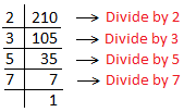 Prime Factors of 210