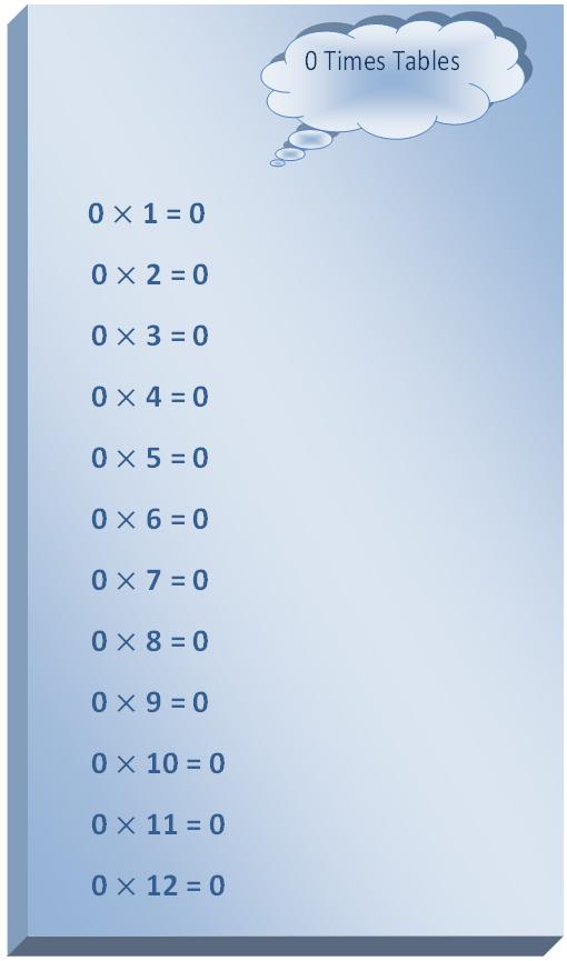 0 Times Table, multiplication table of 0, read zero times table, write 0 times table