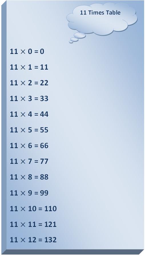 11 times table, multiplication table of 11, read eleven times table, write 11 times table, tables