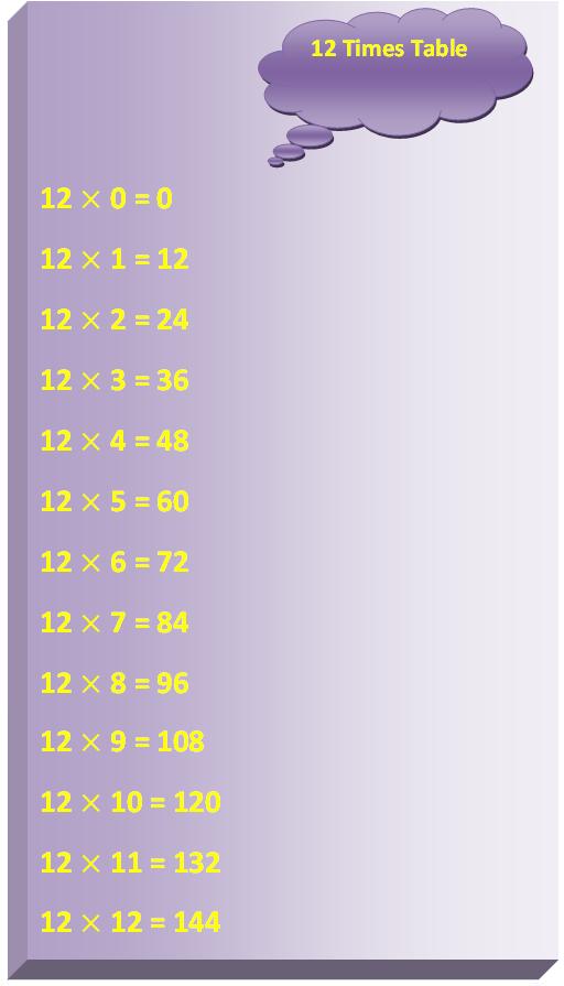 12 times table, multiplication table of 12, read twelve times table, write 12 times table, times tab