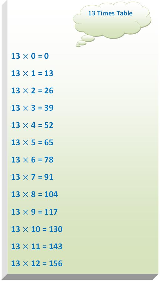 13 times table, multiplication table of 13, read thirteen times table, write 13 times table, table