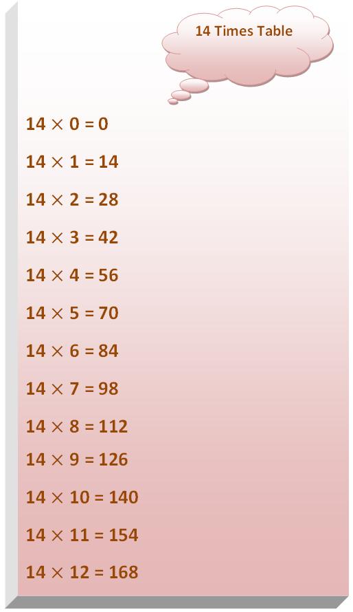 14 times table, multiplication table of 14, read fourteen times table, write 14 times table, table