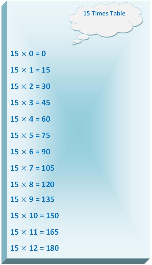 15 times table, multiplication table of 15, read fifteen times table, write 15 times table, table