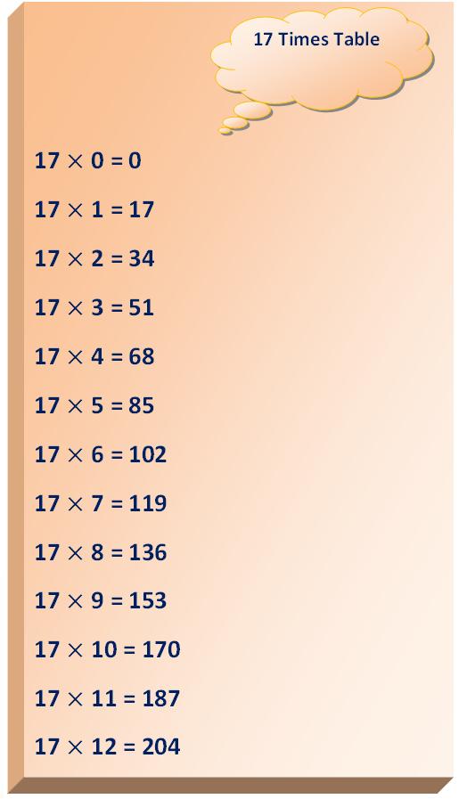 17 Times Table Multiplication Table Of 17 Read Seventeen Times