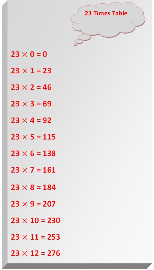 23 times table, multiplication table of 23, read twenty three times table, write 23 times table