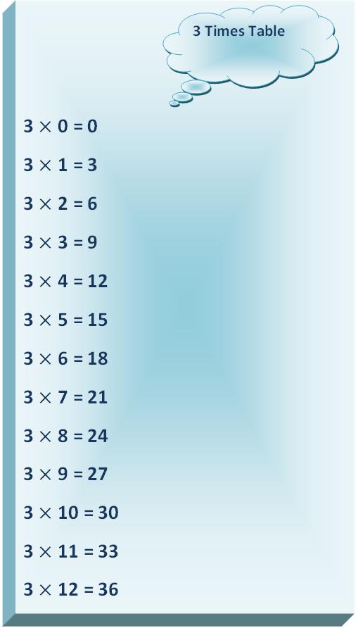 3 times table, multiplication table of 3, read three times table, write 3 times table, tables