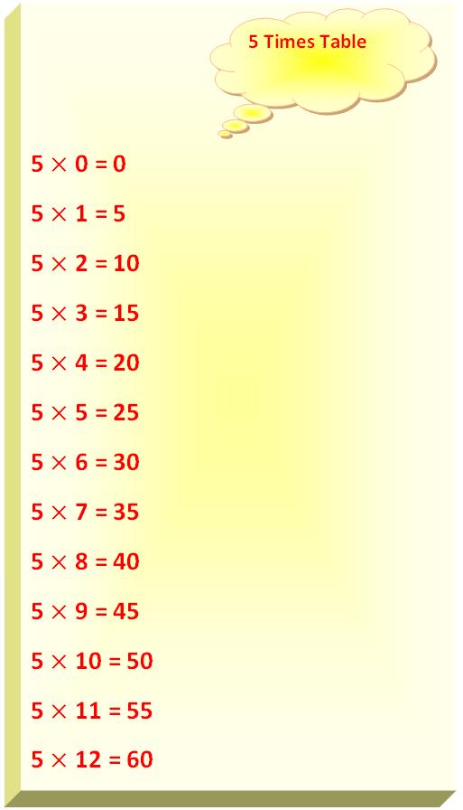 5 times table, multiplication table of 5, read five times table, write 5 times table, tables