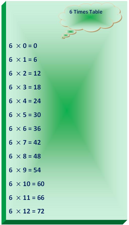 6 times table, multiplication table of 6, read six times table, write 6 times table, tables