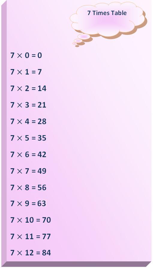 7 times table, multiplication table of 7, read seven times table, write 7 times table, tables