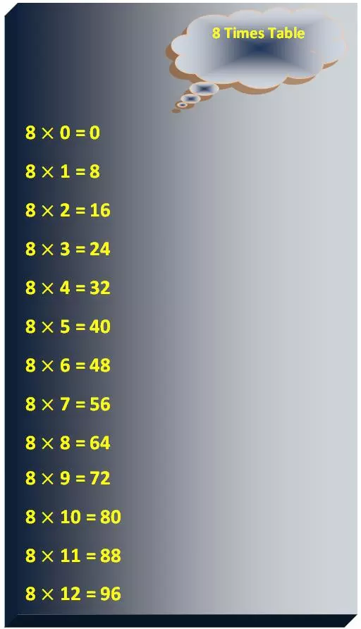   In 8 times table we will memorize the multiplication table. Printable multiplication table is also available for the homeschoolers. 8 × 0 = 0 8 × 1 = 8 8 × 2 = 16 8 × 3 = 24 8 × 4 = 32 8 × 5 = 40