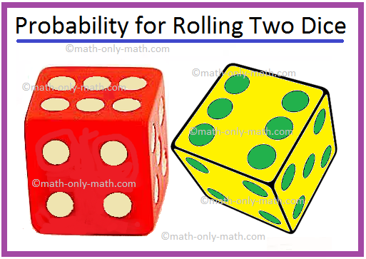 dice roll probability table to calculate the probability of 2