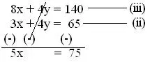 problems on simultaneous equations