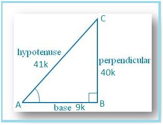 Problems on Trigonometric Ratio