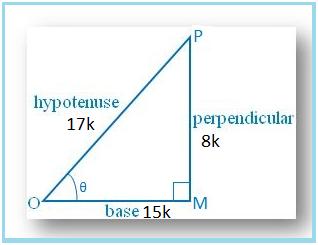 Problems on Trigonometric Ratios