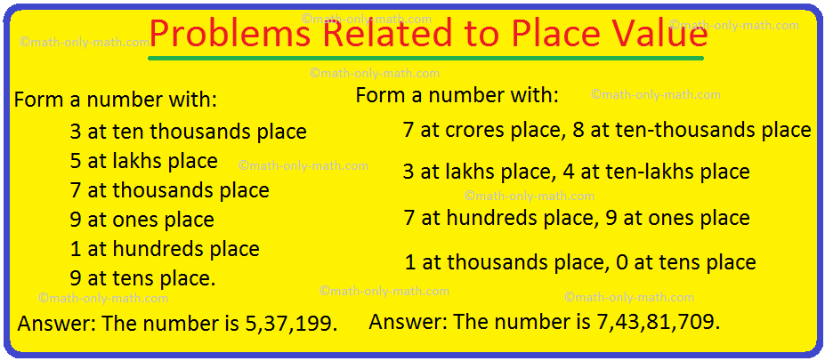 Problems Related to Place Value