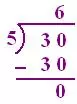 Process of Division