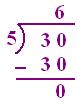 Process of Division