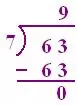 Process of Division