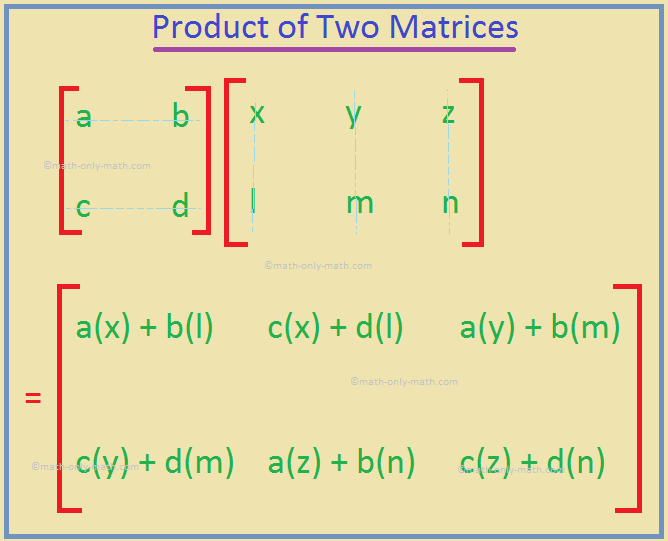 Product of Two Matrices