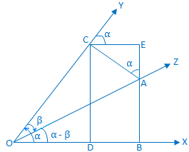 Proof of Compound Angle Formula sin (α - β)