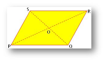 Properties of a Parallelogram Diagram