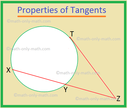 Properties of Tangents